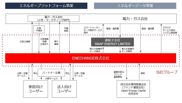 事業系統図