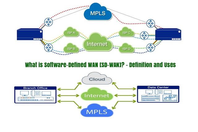 NETWORKING BLOG , STAR NETWORKS, MPLS, WHAT IS SDWAN