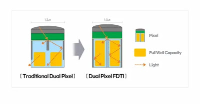 Samsung launched its new flagship 200MP ISOCELL HP1, 50MP ISOCELL GN5 mobile image sensors