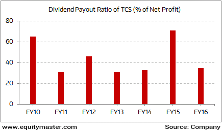 TCS : Rs. 16,000 buyback of shares & Has Maintained a High Dividend Payout