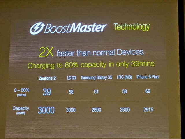 ZenFone 2 sạc pin siêu tốc nhờ Asus BoostMaster