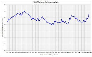 MBA Mortgage Delinquency