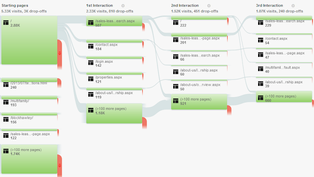 Google Analytics CRE