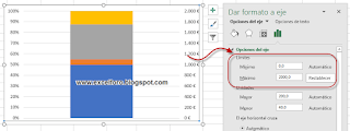 Gráfico de Termómetro en Excel