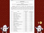 112 Peserta Lolos Seleksi Administrasi KPU Sumut: Incumbent KPU dan Bawaslu Sumut Turut Bersaing... 