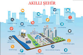 Akıllı Şehir Konsepti Nedir? Neler İçerir ?