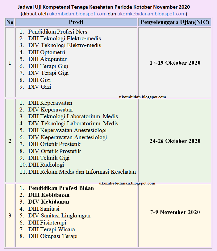 Jadwal UKOM uji Kompetensi D3 Bidan, DIV Bidan dan Profesi Bidan Periode Oktober November 2020