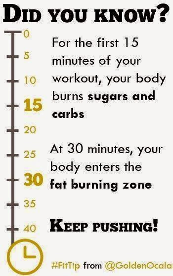 My Wonder Remedy: Workout Duration Facts