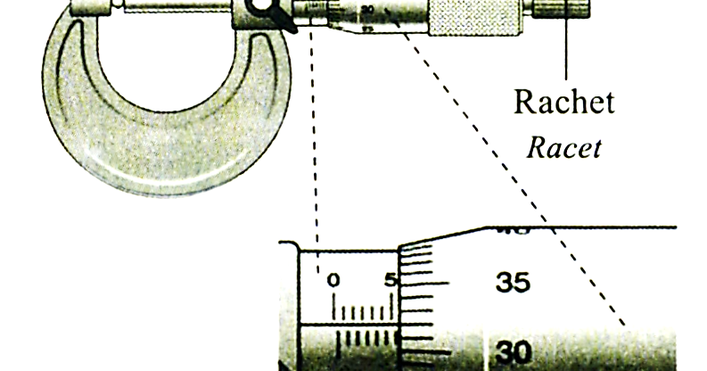 Koleksi latihan Fizik SPM: 1A4m - tolok skru mikrometer