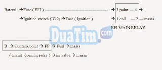 Circuit opening relay atau Fuel pump electrical circuit 2