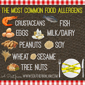 The most common food allergies and allergens - The difference between food allergies and intolerances