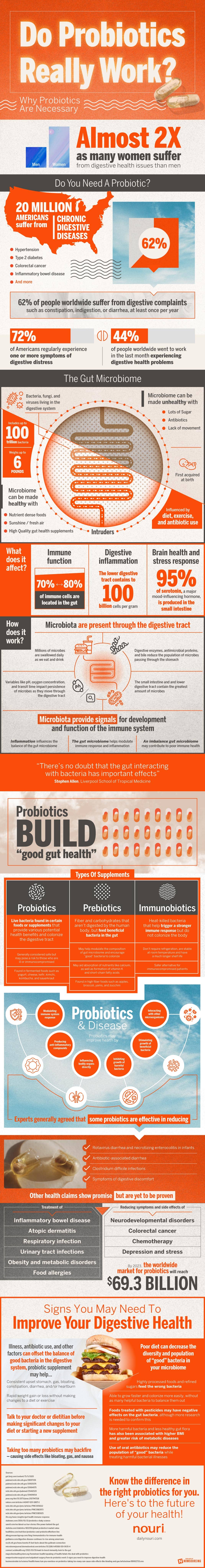 Probiotics - What and Why?