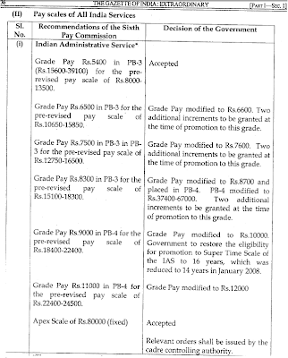 Pay Scales IAS IFS Sixth Pay Commission