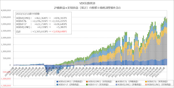 評価損益+実現損益（累計）の推移