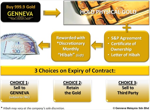 Senco Gold Monthly Investment Scheme : Saravana Jewellers Gold Saving Schemes : It also wanted to start accurately tracking its.