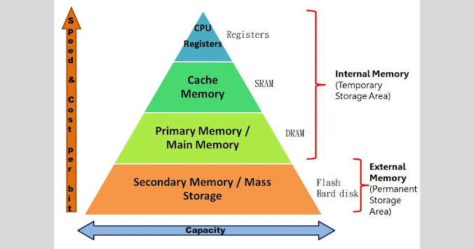 Computer Memory: A Comprehensive Guide