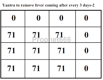 Fever Removing Talisman