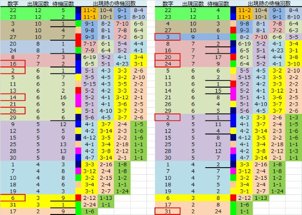 ロト予想 ロト765 Loto765 結果