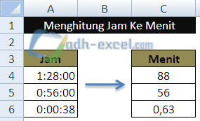 Menghitung Jam ke Menit dalam Excel