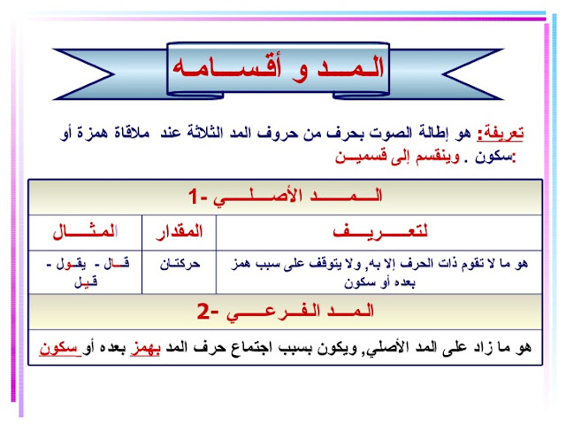 تعريف المدّ و أقسامه