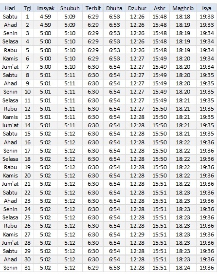 Jadwal Sholat Sorong Juli 2017