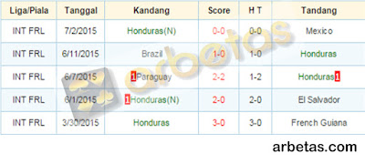 Prediksi Skor Amerika Serikat Vs Honduras 08 Juli 2015