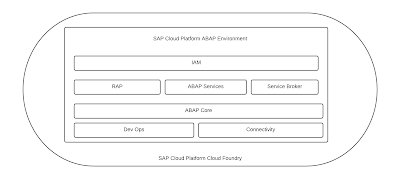 SAP ABAP Tutorial and Material, SAP ABAP Exam Prep, SAP ABAP Certification, SAP ABAP Learning, SAP ABAP Guides