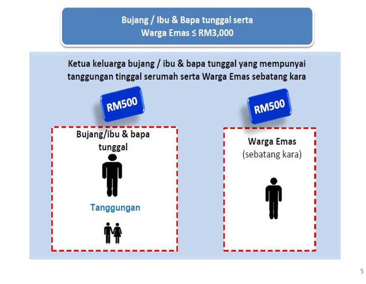 Borang BR1M 2.0 permohonan baru ♥~ ShArInG iS CaRiNg