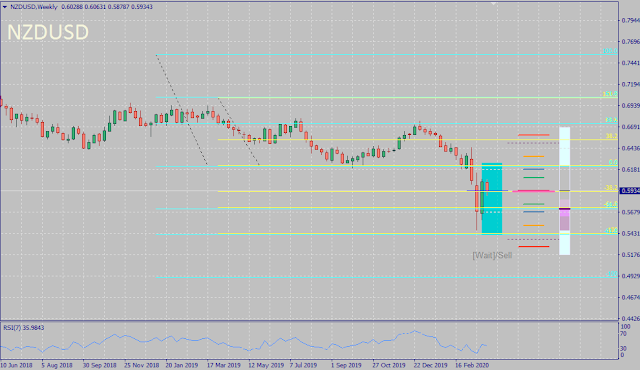 NZDUSD seasonality forecast for April 2020