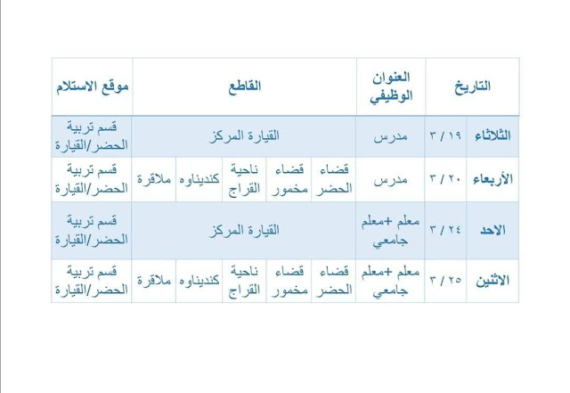 جدول مراجعة المتعينين بصفة عقد على ملاك وزارة التربية