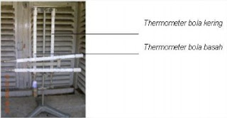 Klimatologi yakni ilmu yang mencari citra dan klarifikasi sifat iklim Alat-Alat Klimatologi Beserta Cara Kerjanya