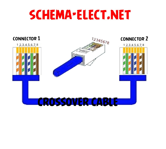 RJ45 CROSSOVER CABLE 