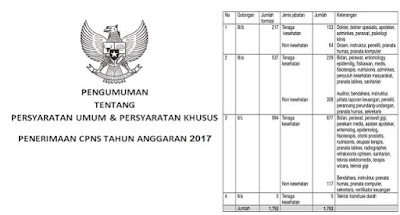 Pendaftaran CPNS 2017 Gelombang II Resmi Telah Dibuka Senin 11 September