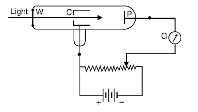 photoelectric effect class 12 - Define photoelectric effect