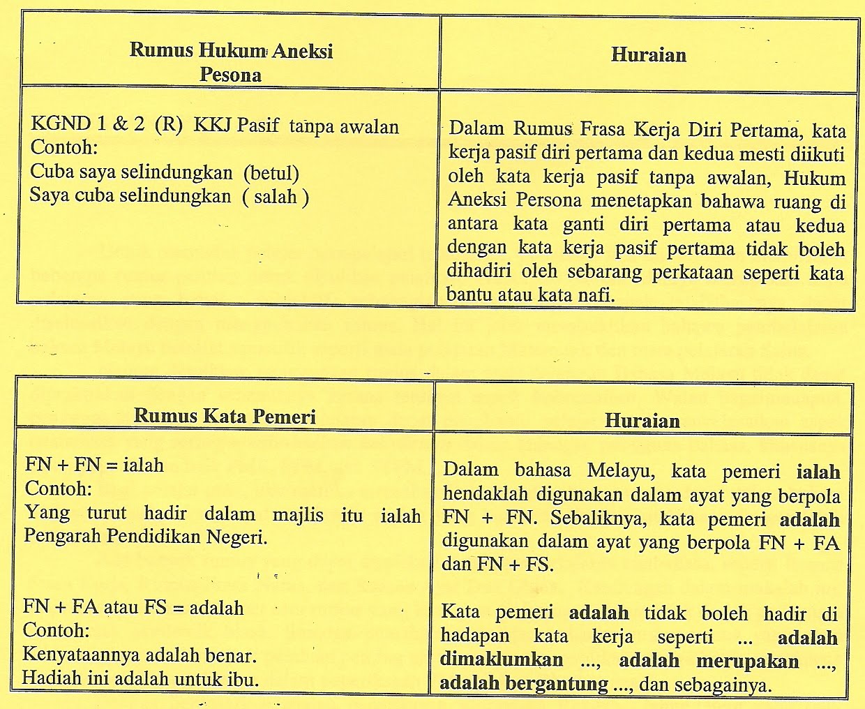 FHI blog: Formula tatabahasa bahagian 2