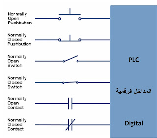 موسوعة الكهرباء والتحكم