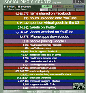 Media in real time. Numbers shown after 165 seconds