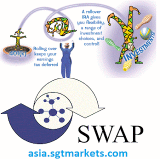 How to be better understood what about Rollovers/Overnight Swaps in Forex Trading?