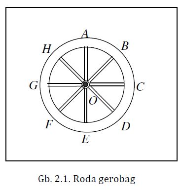 PERSAMAAN LINGKARAN (Part 1)