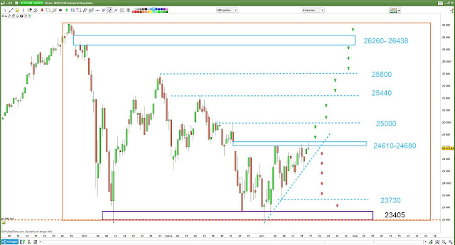 Matrice de trading DJ30 [17/04/18]