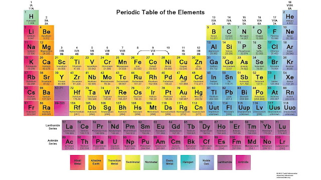 tabel sistem periodik unsur