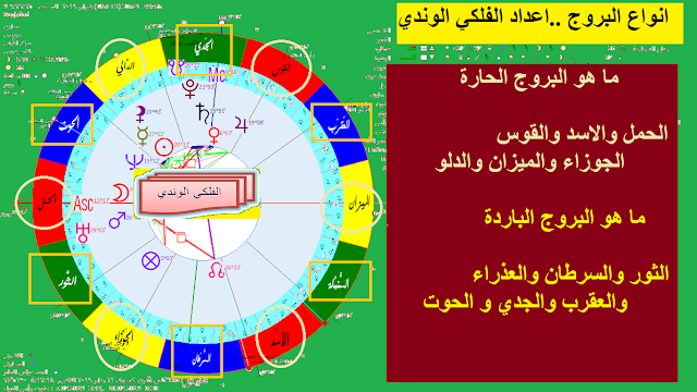 انواع البروج في الهيئة الفلكية