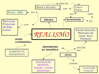 linha do tempo literatura