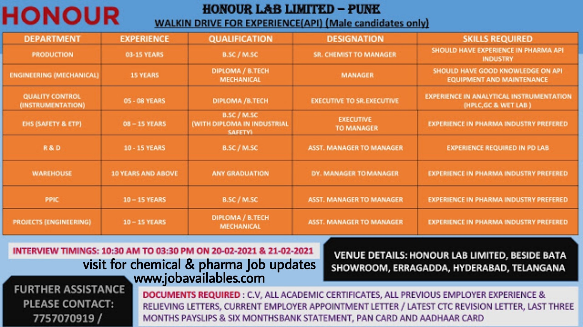 Job Availables, Honor lab Ltd Interview For QC/ PPIC/ EHS/ R&D/ Warehouse/ Production/ Mechanical Engineering Dept