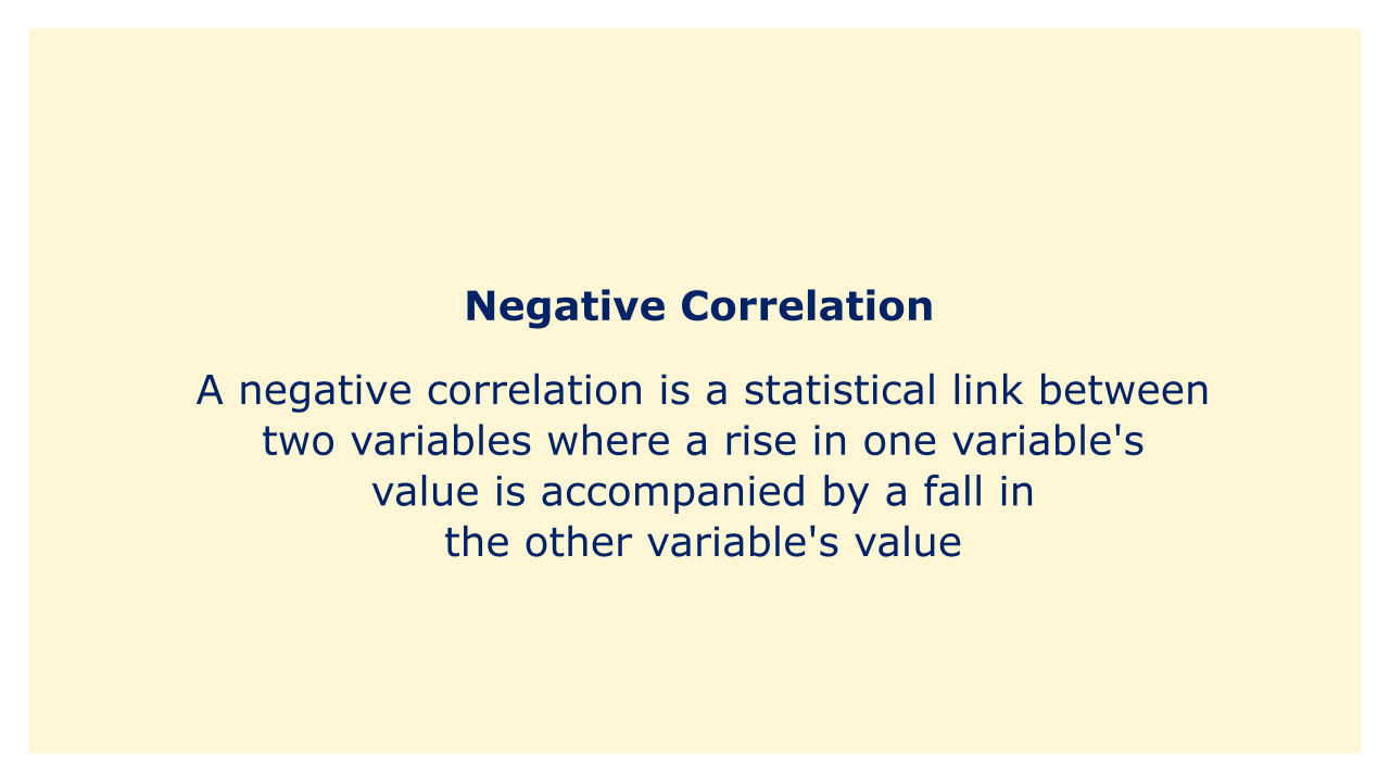 A negative correlation is a statistical link between two variables where a rise in one variable's value is accompanied by a fall in the other's.