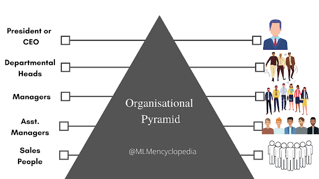 Organisational Pyramid Structure - pyramid scheme