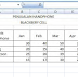 Bagaimana langkah-langkah membuat grafik pada microsoft excel?