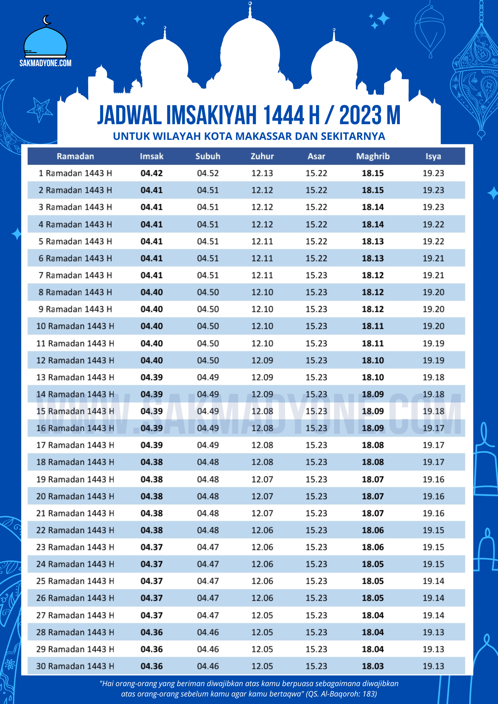 Jadwal Imsakiyah Ramadhan 2023 Surabaya Makassar Jakarta Surakarta
