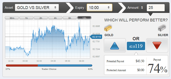 Pairs trading with options