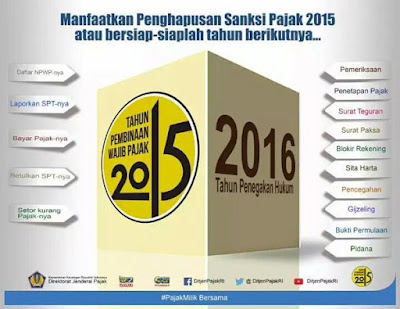 manfaatkan penghapusan sanksi pajak 2015 atau bersiap-siaplah tahun berikutnya dengan penegakkan hukum